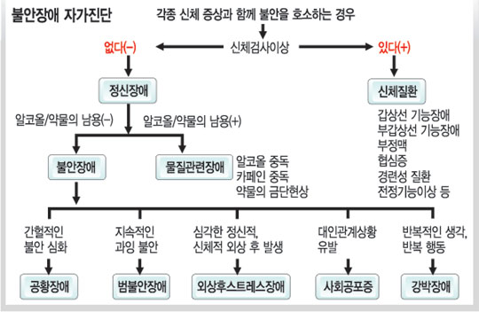 느닷없이 겪는 공포… 혹시 ‘불안장애’? 기사의 사진