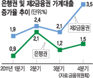 정부 제2 금융권 가계대출 억제 배경] 대출 풍선효과 차단 초점… 불법 ...