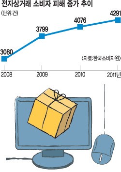 ¡®³ª ¸ô¶ó¶ó¡¯ e¼îÇθô¿¡ ¼ÒºñÀÚ ºÐÅ롦 ȯºÒÇØÁشٴõ´Ï ¿¬¶ô µÎÀý, ¹è¼Û ÇÑ ´Þ Áö¿¬¿¡µµ ¡°±â´Ù¸®¶ó¡± ±â»çÀÇ »çÁø