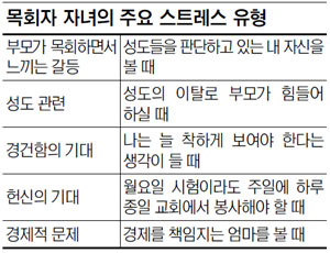 “목회자가 힘들면 그 자녀들도 힘들어” 기사의 사진