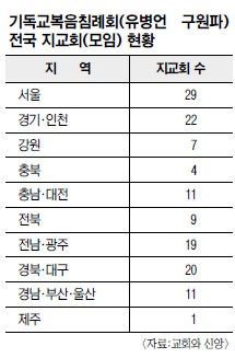 구원파, 전국 133곳에 지교회… 10만 성도는 부풀려진 것 기사의 사진