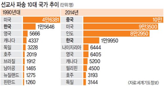 韓·中교회, 상대국 체제·법 존중하며 세계 복음화 동반자로 기사의 사진