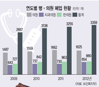 [공급과잉에 빠진 대한민국] 한 집 건너 같은 업종… 처절한 치킨게임 기사의 사진