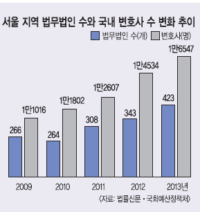 [공급과잉에 빠진 대한민국] 한 집 건너 같은 업종… 처절한 치킨게임 기사의 사진