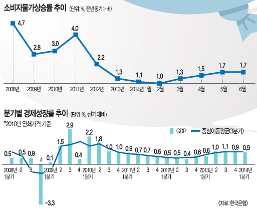 [과잉 공급에 빠진 대한민국] (3) 엄습하는 디플레이션 공포 기사의 사진