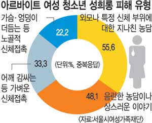 국민일보]알바 女청소년, 사장님 왜 이러세요. 여성청소년 알바 56 ...