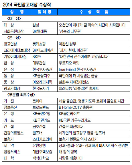 2014 국민광고대상 수상작 기사의 사진