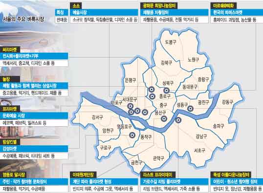 [기획] ‘장터’가 돌아왔다… 직접 만들어 사고팔기, 대형마트엔 없는 ‘소통’ 기사의 사진