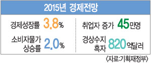 고용·해고 쉽게… 노동개혁 본격 추진 기사의 사진