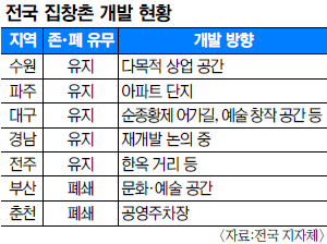 지자체마다 ‘망치질’… 집창촌 이번엔 사라지나 기사의 사진