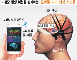 뇌졸중 예고 모자 나온다 기사의 사진