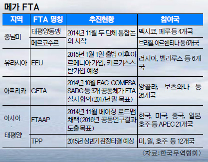 [기획] 세계는 지금 ‘메가 FTA’ 시대… 한국도 경제영토 더 넓혀야 기사의 사진