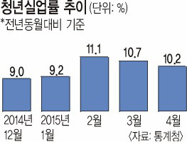 임금피크+청년고용 기업  내년부터 월 90만원 지원… 정부 10대 재정개혁안 발표 기사의 사진