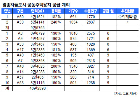 바닷가공원, 영종 하늘도시 랜드마크 ‘자리매김’ 기사의 사진