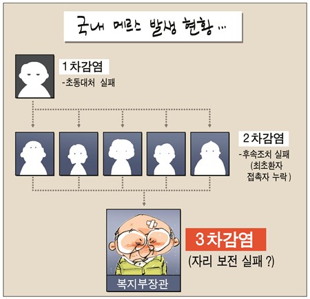 사진이 안보일 때는: 우측 클릭, 사진보기 클릭 OK| 작성처:Daum Cafe/한국네티즌본부