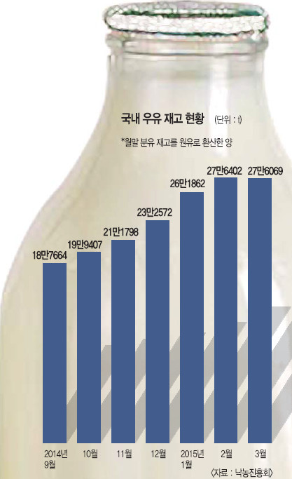 1년 만에 다시 열린 中 시장 “이젠 우유 한류” 기대 부풀어… 흰우유 이달중순 수출 재개 기사의 사진
