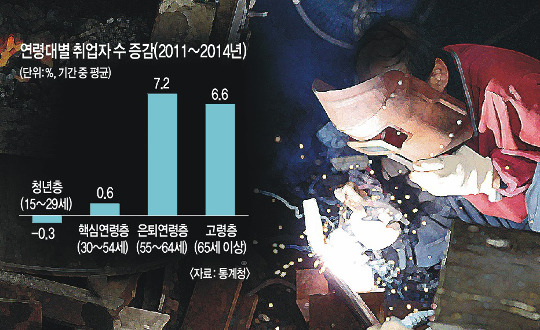 “비정규직 문제 해결 못하면  2020년부터 취업인구 준다”… 韓銀 ‘연령별 고용여건’ 보고서 기사의 사진