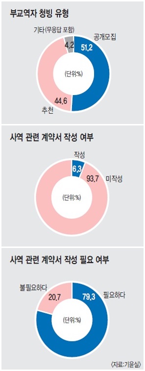 [한국교회 부교역자의 삶] 근로? 봉사?… 불투명한 청빙이 ‘甲乙’ 논란 불러 기사의 사진