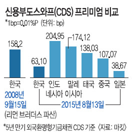 차이나發 ‘9월 위기설’… 7년 만에 재등장 불안 확산 기사의 사진