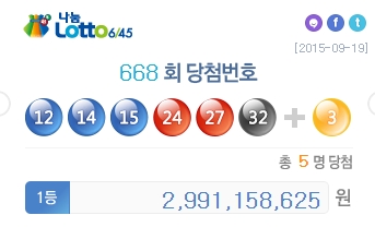 668회 로또 1등 5명… 각 29억 9100만원씩 기사의 사진