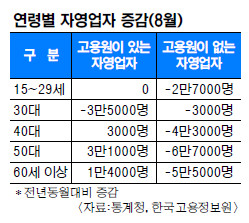 [기획] 암울한 자영업, 십중팔구 ‘눈물’ 기사의 사진