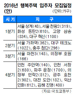 [르포] 17만∼35만원 ‘행복한’ 월세… 카페·게스트하우스까지 행복주택 첫 집들이 기사의 사진