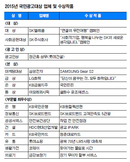 [2015 국민광고대상 수상작]  대상: SK텔레콤 - 사회공헌대상: SK주식회사 기사의 사진