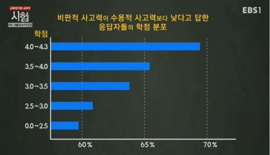 서울대 재학생 성적 상위 1%의 공부법, 가히 충격적 기사의 사진