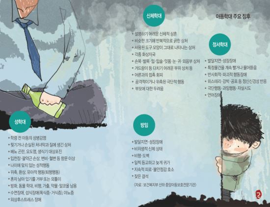 “내 아이도 아닌데”… 주변 무관심이 학대 키운다 기사의 사진