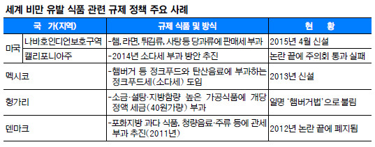 [월드 이슈] 비만 주범 정크푸드 ‘퇴출 대작전’ 기사의 사진