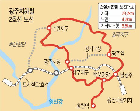 광주 도시철도 2호선, 14년 만에 해묵은 논란 마침표… ‘원안 중심형’ 확정, 2018년 첫 삽 뜬다 기사의 사진