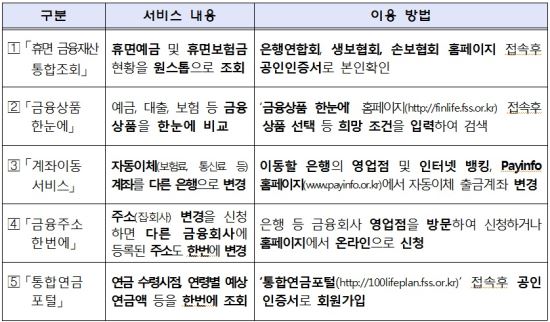 숨어있는 내 휴면예금 어떻게 찾을까? 알아두면 편리한 금융꿀팁 기사의 사진