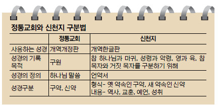 [‘이단’ 신천지 왜 발호하나 <3>] 신도들 꿈은 ‘고위직’ 강사 되기… 경쟁 치열해 교리로 철저 무장 기사의 사진