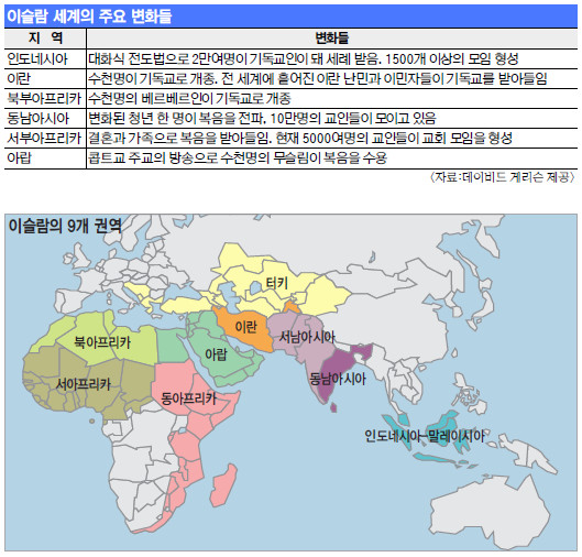 “16년간 800만명 기독교로 회심…  무슬림 세계의 문이 열리고 있다” 기사의 사진