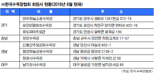 [민간 수목장림을 가다] 자연 친화적 장례문화, 민간이 이끈다 기사의 사진