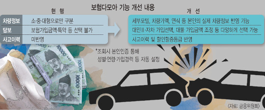 마켓다모아 이미지