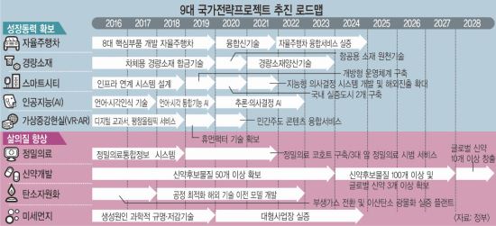 4차 산업혁명 이끌 AR·VR·경량소재 등 5대 축 키운다 기사의 사진