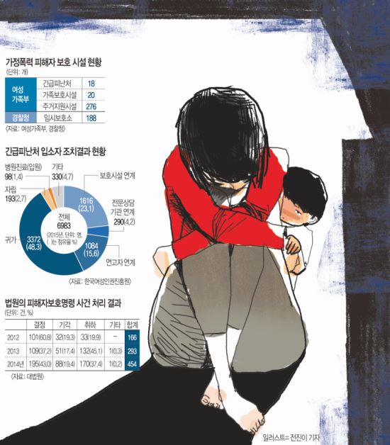 [가족 안의 괴물] 맞은 자가 피신해야하는 현실… ‘가해자 체포우선주의’ 필요 기사의 사진