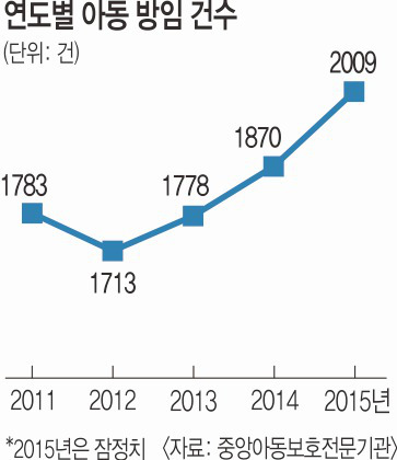 [가족 안의 괴물] ‘소리 없는 학대’ 아동 방임·영아 유기 심각 기사의 사진