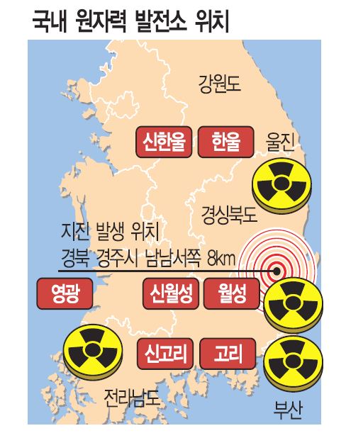 원안위 “원전 문제 없다”  “안전성 공개 검증” 주장 기사의 사진