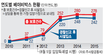 “미혼모 극단적 선택 없게… 법으로 출산 도와야” 기사의 사진