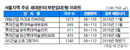 한 지붕 두 가구… ‘부분임대형’ 꿩먹고 알먹고 기사의 사진