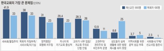 [Refo500 국제포럼] “한국교회 가장 큰 문제점은 세속화·물질주의” 기사의 사진