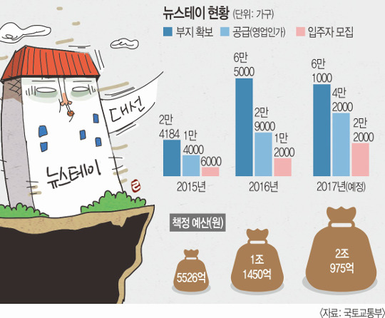 박근혜정부 대표 부동산 정책 ‘뉴스테이’ 좌초 위기 기사의 사진