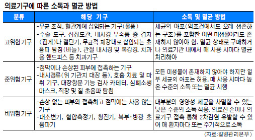 [And 건강] 수술도구 돌려막기… 사람잡는 병원들 기사의 사진