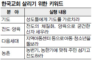 “기도와 전도로 성장”… 한국교회 희망을 보다 기사의 사진