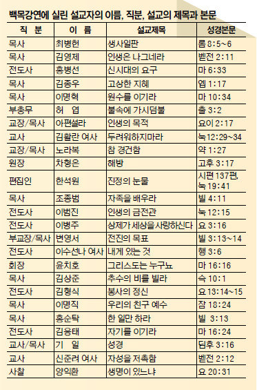 97년 전 우리나라 최초의 설교집 ‘백목강연’을 아십니까 기사의 사진