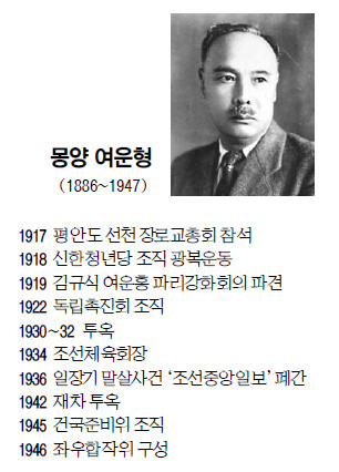 [한국기독역사여행] “목사 되고자 했던 사람 독립운동 건국 준비하느라 그대로 떠나고 말았다” 기사의 사진