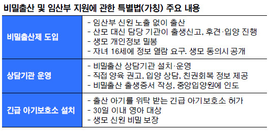 불법 논란 ‘베이비박스’에 합법화 볕 드나 기사의 사진