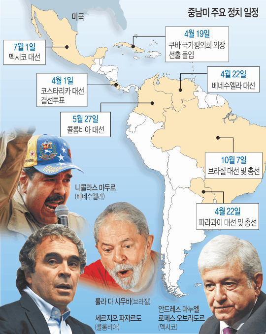 [깊이읽기] 중남미 ‘권력 이동의 해’… 좌·우 균형추 어디로? 기사의 사진
